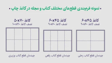 قطع کتاب